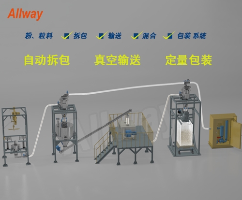 江蘇自動(dòng)拆包、輸送、混合、定量包裝系統(tǒng)